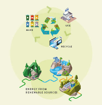 Circular Economy